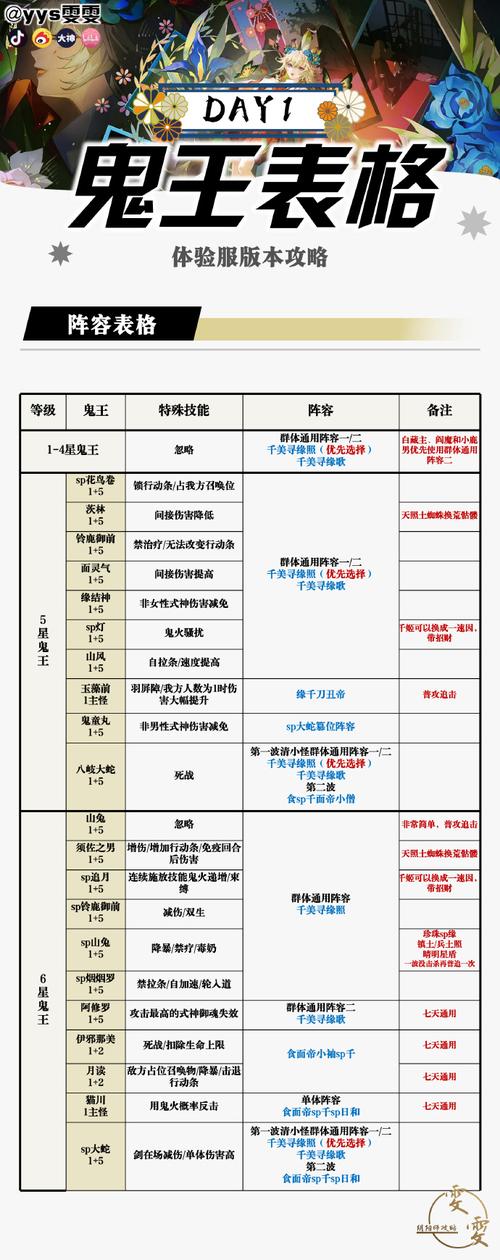 阴阳师新御魂赌魂-赌御魂技巧-第5张图片-屿企游戏网