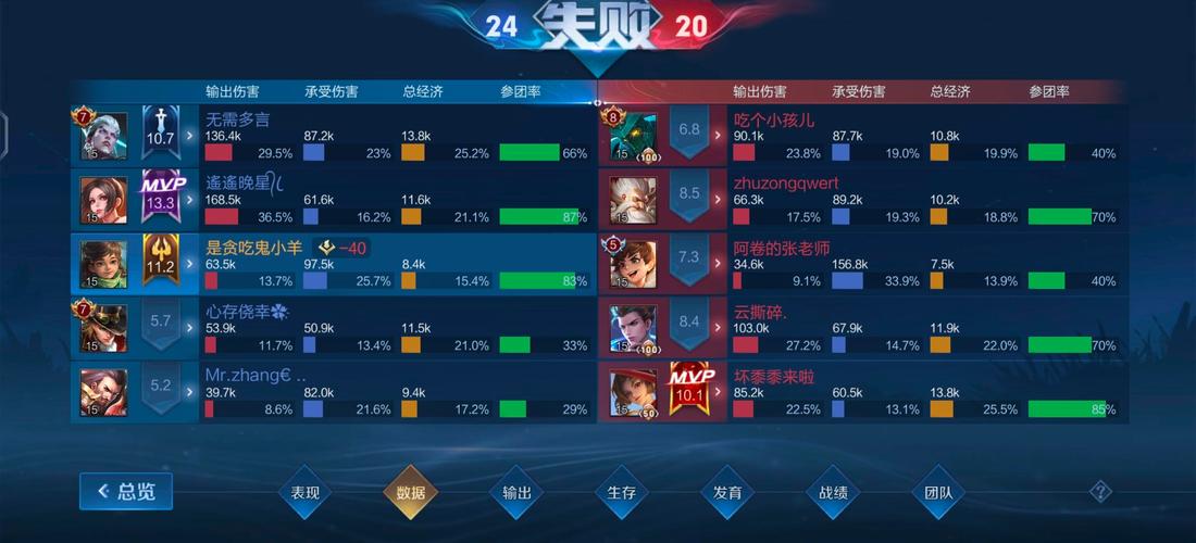 王者荣耀武松攻略-王者荣耀武松攻略大全-第4张图片-屿企游戏网