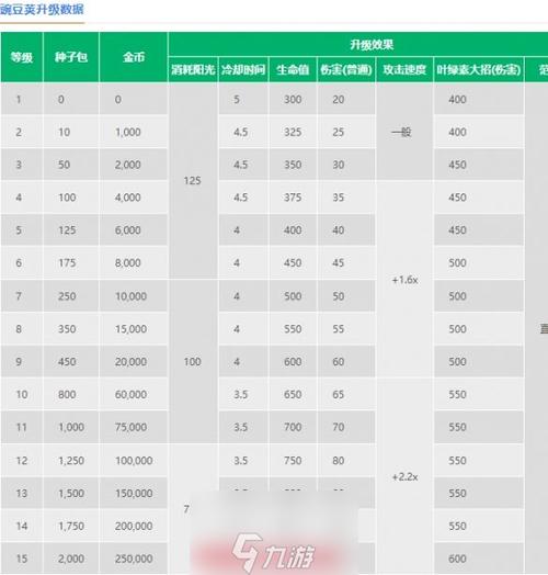 植物大战僵尸2豌豆射手装扮_植物大战僵尸2豌豆射手属性-第2张图片-屿企游戏网 植物大战僵尸2豌豆射手装扮_植物大战僵尸2豌豆射手属性-第2张图片-屿企游戏网