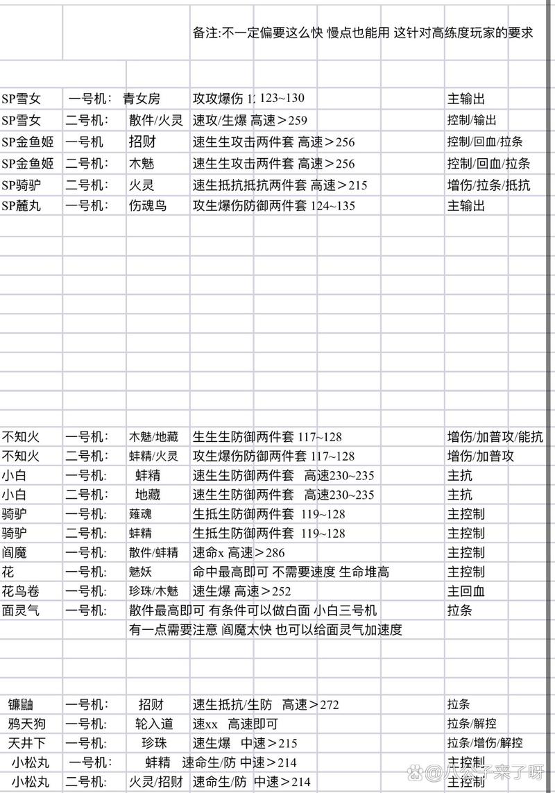 阴阳师九尾狐御魂，阴阳师九尾狐式神-第3张图片-屿企游戏网