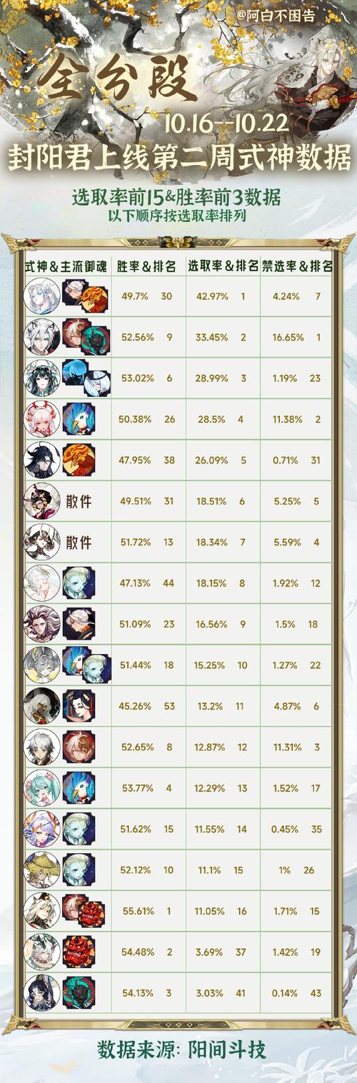 阴阳师变形封御魂-阴阳师变阵-第4张图片-屿企游戏网 阴阳师变形封御魂-阴阳师变阵-第4张图片-屿企游戏网