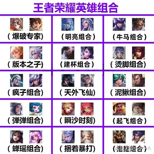 王者荣耀3年前阵容攻略,王者荣耀3年前英雄图片-第3张图片-屿企游戏网 王者荣耀3年前阵容攻略,王者荣耀3年前英雄图片-第3张图片-屿企游戏网