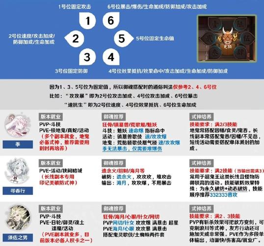 阴阳师暴击的御魂，阴阳师暴击的御魂是什么-第4张图片-屿企游戏网