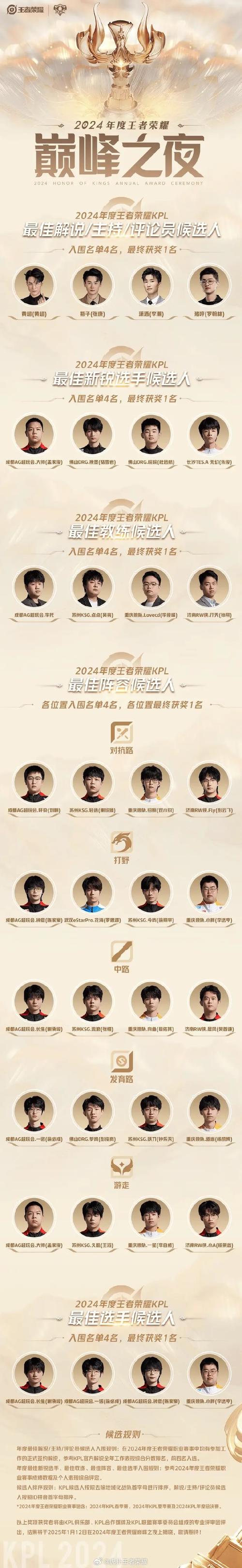 王者荣耀官方锦标赛攻略_王者锦标赛是干嘛的-第3张图片-屿企游戏网 王者荣耀官方锦标赛攻略_王者锦标赛是干嘛的-第3张图片-屿企游戏网