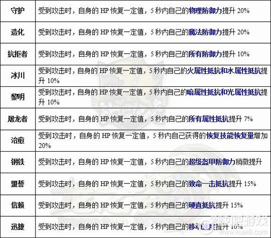 龙之谷世界装备排名图标,龙之谷近来比较好的装备-第5张图片-屿企游戏网 龙之谷世界装备排名图标,龙之谷近来比较好的装备-第5张图片-屿企游戏网