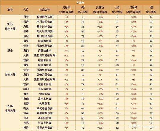 王者荣耀异兽攻略，王者荣耀兽兽-第4张图片-屿企游戏网