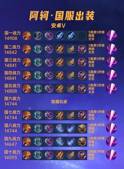 王者荣耀阿珂出装攻略_王者荣耀 阿珂出装