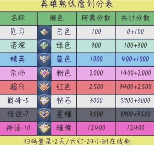 快速升级王者荣耀攻略技巧，快速升级王者荣耀级别的办法-第6张图片-屿企游戏网