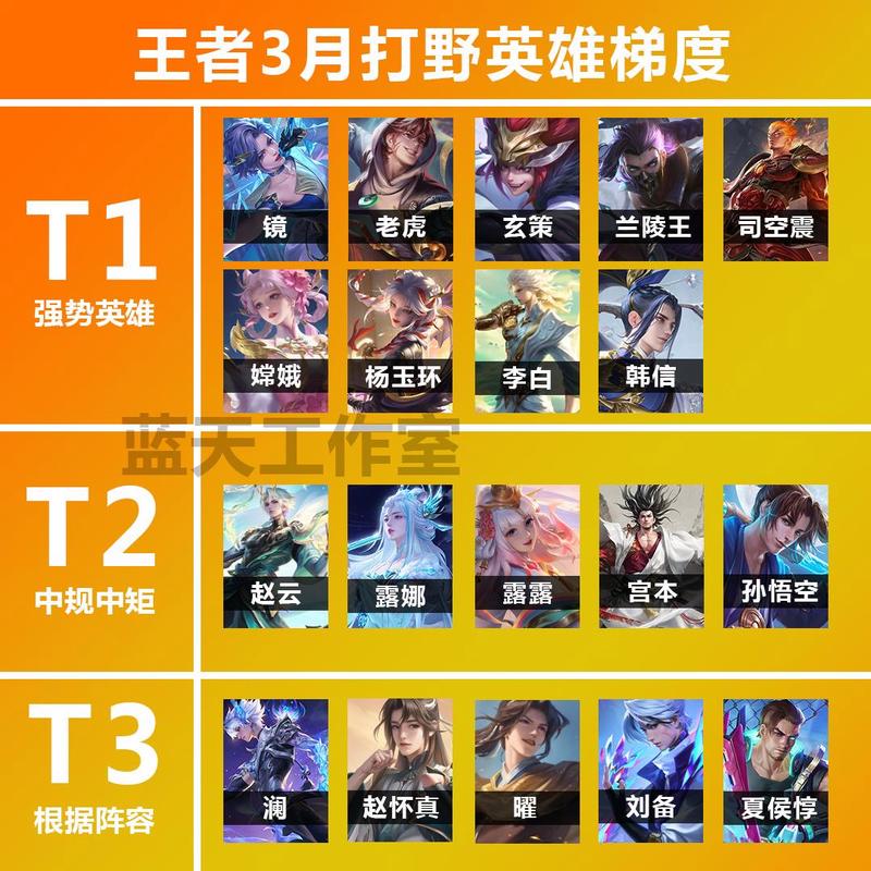 王者荣耀单选攻略,王者单挑选什么-第4张图片-屿企游戏网 王者荣耀单选攻略,王者单挑选什么-第4张图片-屿企游戏网