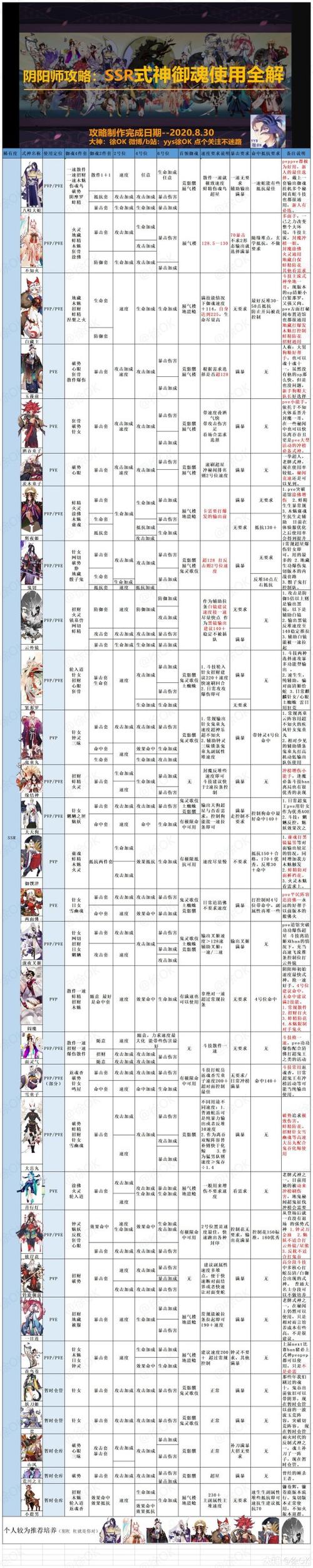 阴阳师御魂轮入道-阴阳师御魂轮换-第3张图片-屿企游戏网