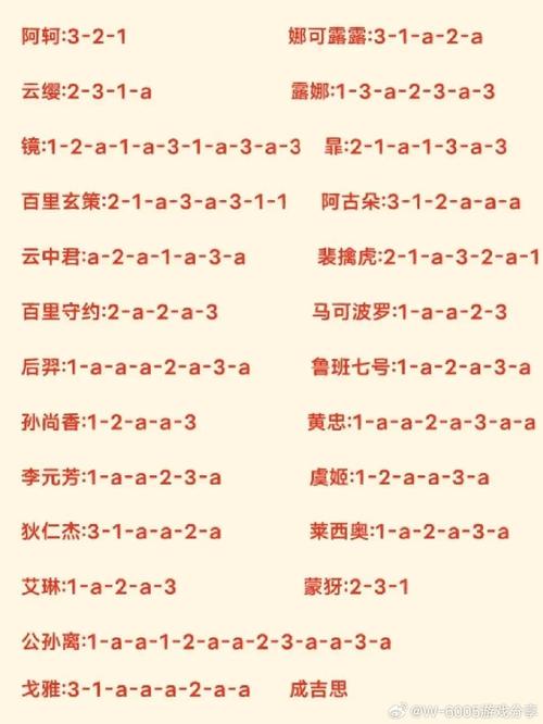 王者荣耀提问攻略-王者荣耀提问攻略怎么看-第5张图片-屿企游戏网