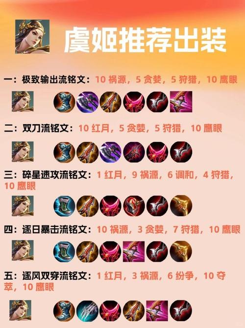 虞姬攻略王者荣耀，王者虞姬的玩法