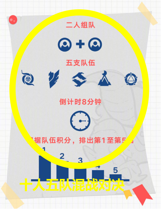 王者荣耀混战攻略,王者荣耀混战攻略大全-第3张图片-屿企游戏网 王者荣耀混战攻略,王者荣耀混战攻略大全-第3张图片-屿企游戏网