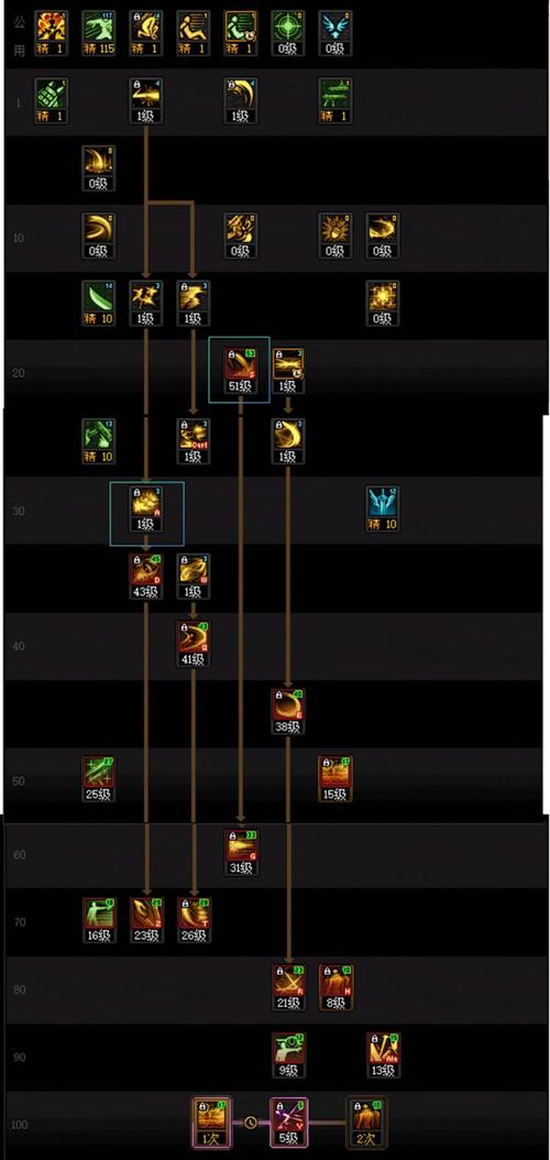 龙之谷世界猎人技能，龙之谷 猎人-第2张图片-屿企游戏网