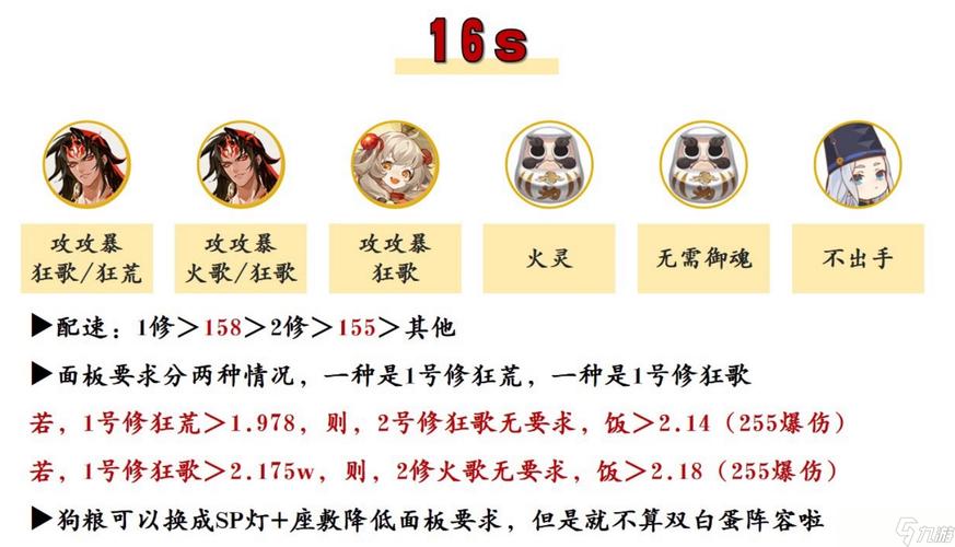 阴阳师御魂魂之阵，阴阳师御魂打第几层-第2张图片-屿企游戏网