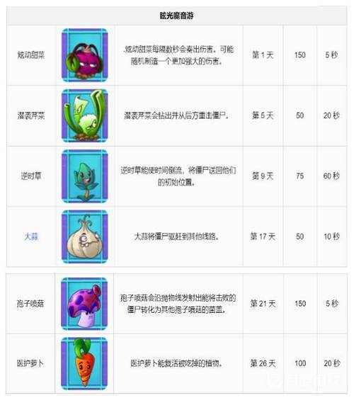 植物大战僵尸2世界版植物图鉴，植物大战僵尸2世界版植物图鉴大全图片-第2张图片-屿企游戏网