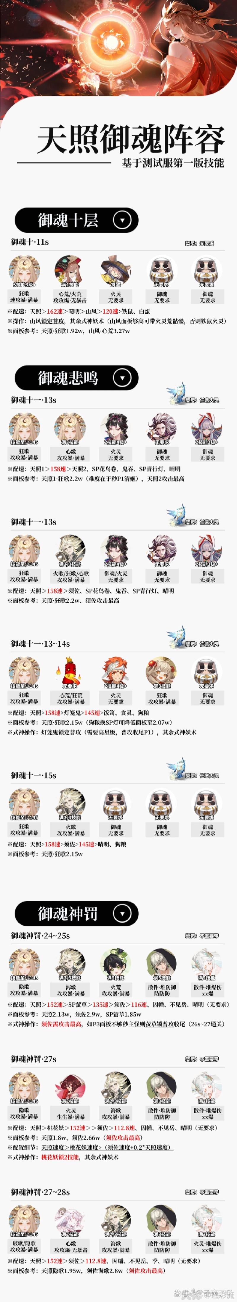 阴阳师草御魂搭配,阴阳师草人御魂-第5张图片-屿企游戏网 阴阳师草御魂搭配,阴阳师草人御魂-第5张图片-屿企游戏网