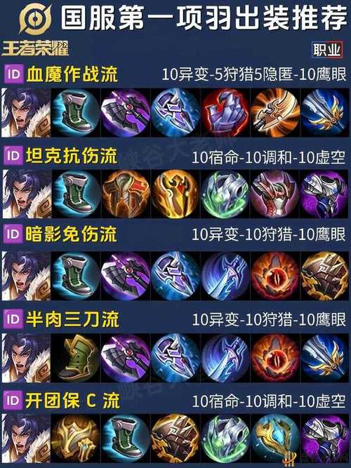 王者荣耀韩服装备搭配攻略,韩服王者操作集锦-第2张图片-屿企游戏网 王者荣耀韩服装备搭配攻略,韩服王者操作集锦-第2张图片-屿企游戏网