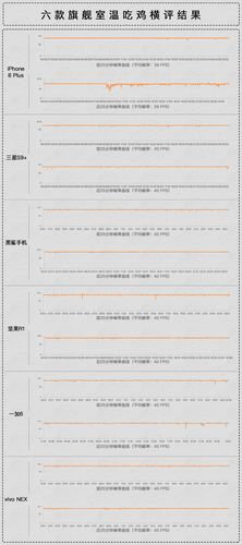 王者荣耀降温攻略,王者荣耀发热降频-第5张图片-屿企游戏网 王者荣耀降温攻略,王者荣耀发热降频-第5张图片-屿企游戏网