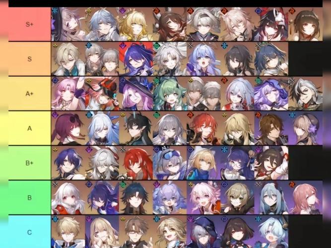 崩坏学院角色排名，崩坏学园30个boss图鉴-第6张图片-屿企游戏网