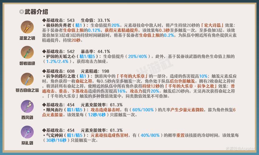 崩坏学院辅助装备，崩坏学园配装-第2张图片-屿企游戏网