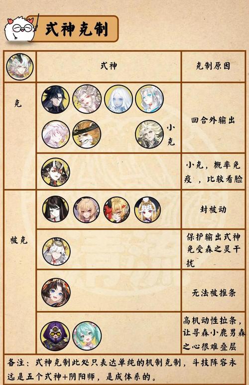 阴阳师小鹿男御魂_阴阳师小鹿男搭配阵容-第4张图片-屿企游戏网