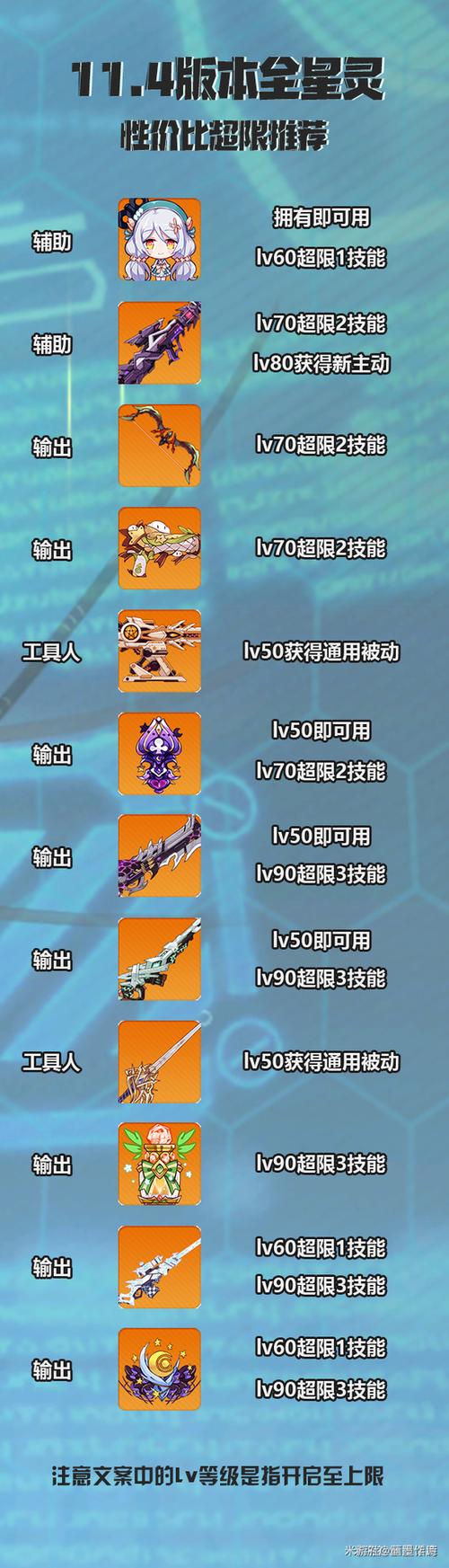 崩坏学院2怪物图鉴，崩坏学院2怪物图鉴在哪-第4张图片-屿企游戏网