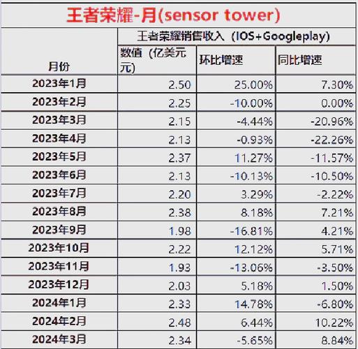 王者荣耀云栖大会攻略图文_王者云云-第3张图片-屿企游戏网