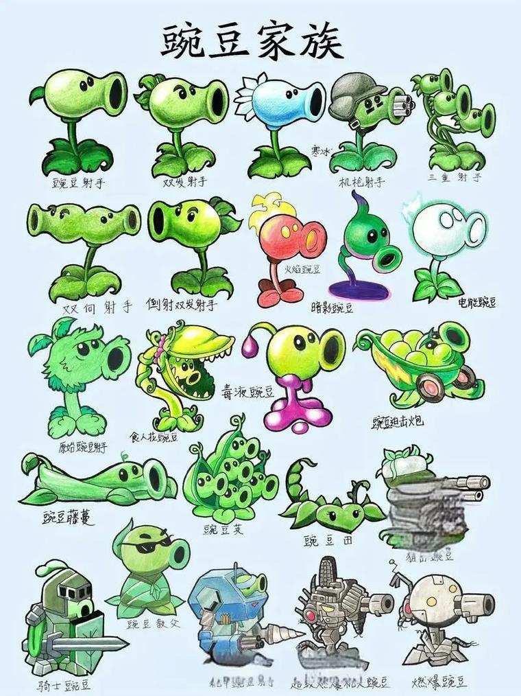 植物大战僵尸植物种类-植物大战僵尸植物种类介绍-第3张图片-屿企游戏网