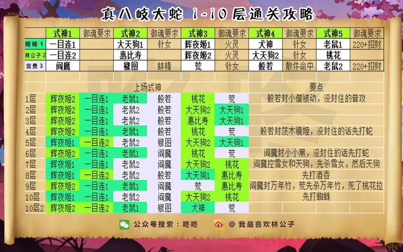 阴阳师加鬼火御魂_鬼火御魂搭配图