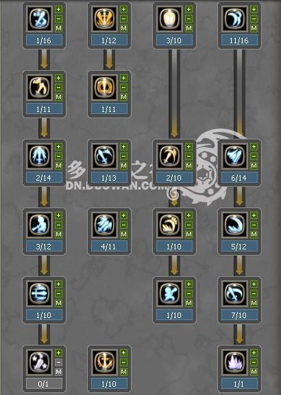 龙之谷世界剑圣加点及配置攻略-龙之谷剑圣什么属性攻击-第4张图片-屿企游戏网 龙之谷世界剑圣加点及配置攻略-龙之谷剑圣什么属性攻击-第4张图片-屿企游戏网