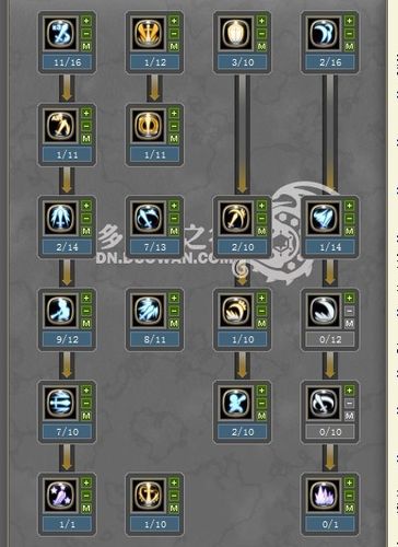 龙之谷世界手游剑圣技能加点-龙之谷世界手游剑圣和战神哪个好-第6张图片-屿企游戏网 龙之谷世界手游剑圣技能加点-龙之谷世界手游剑圣和战神哪个好-第6张图片-屿企游戏网