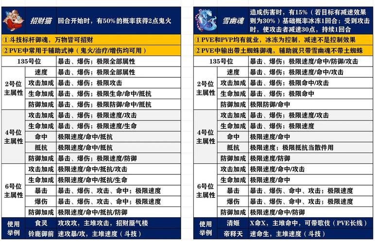 阴阳师刷御魂文案-阴阳师刷御魂表情包