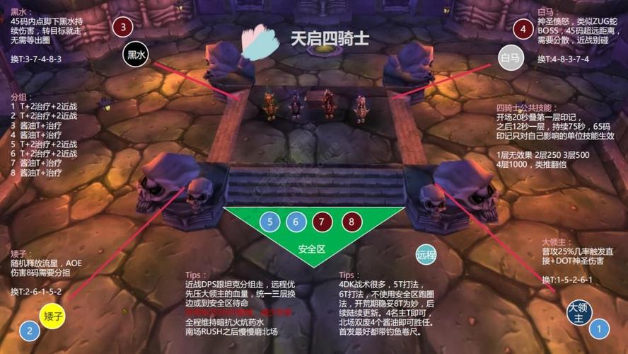 龙之谷世界8人副本，龙之谷世界哪个职业好-第4张图片-屿企游戏网