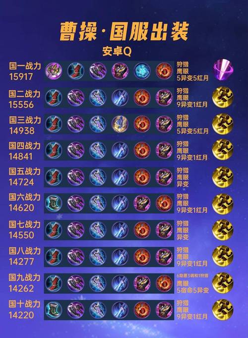 王者荣耀上分攻略刘备曹操_王者荣耀上分攻略刘备曹操怎么玩-第4张图片-屿企游戏网 王者荣耀上分攻略刘备曹操_王者荣耀上分攻略刘备曹操怎么玩-第4张图片-屿企游戏网