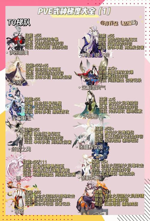 阴阳师御魂135，阴阳师御魂怎么刷