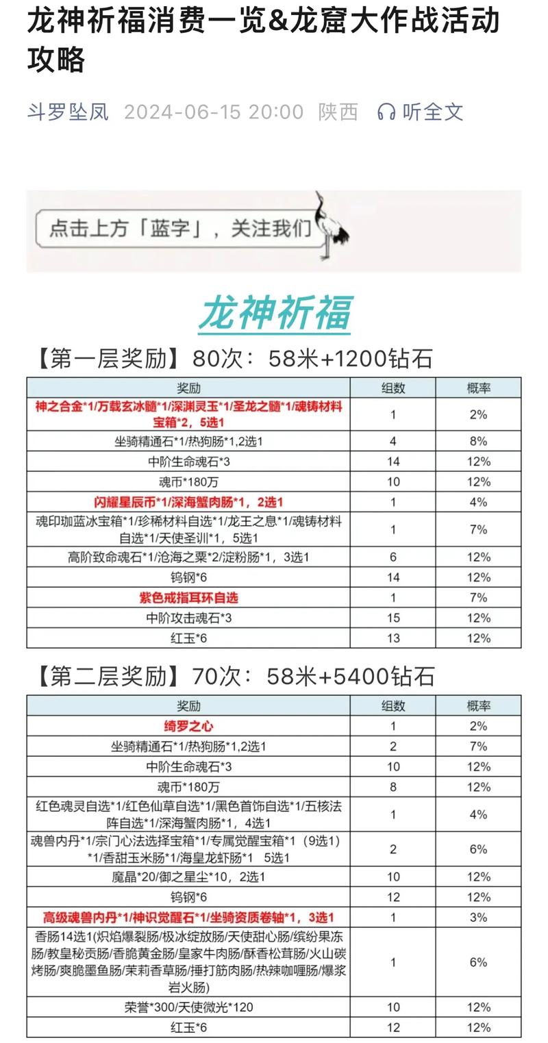 王者荣耀龙神攻略-王者荣耀龙神辅助-第2张图片-屿企游戏网