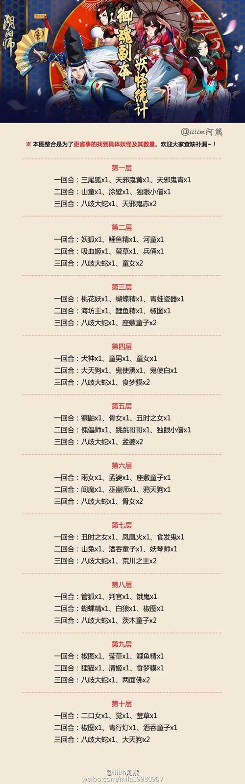 阴阳师每层御魂怪_阴阳师御魂各层