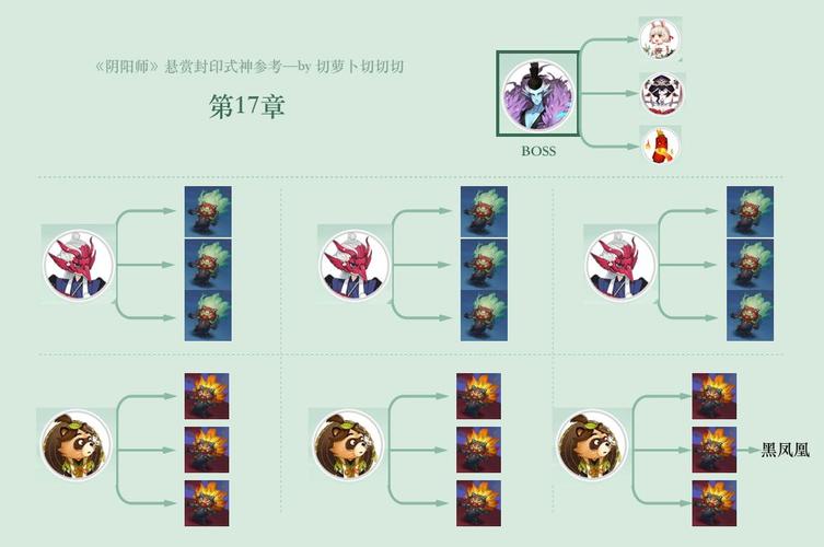 阴阳师每层御魂怪_阴阳师御魂各层-第5张图片-屿企游戏网