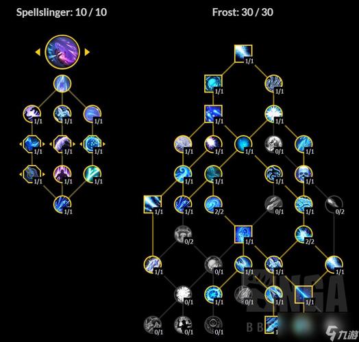32级龙之谷世界元素加点推荐_龙之谷世界m-第2张图片-屿企游戏网