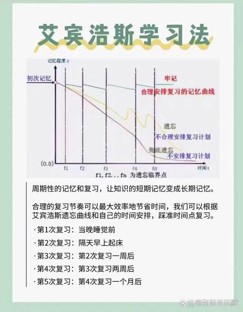 王者荣耀快速背诵攻略视频_王者荣耀快速背诵攻略视频下载-第1张图片-屿企游戏网