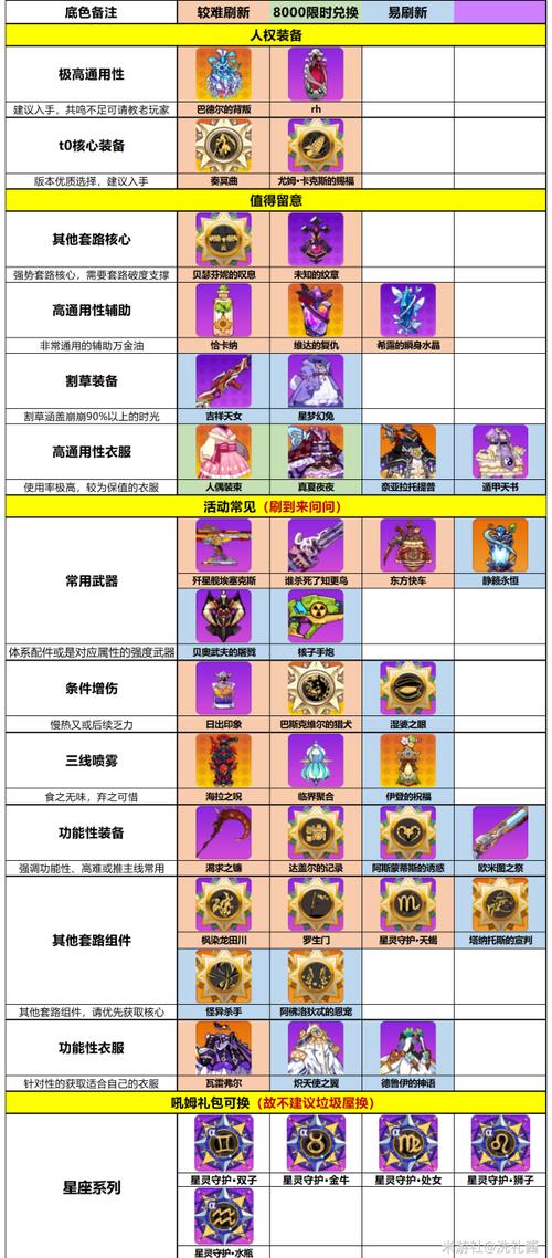 崩坏学院2觉醒材料，崩坏学园2noire觉醒-第3张图片-屿企游戏网