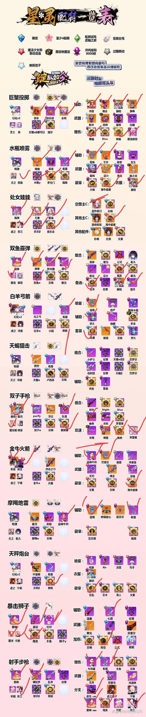 崩坏学院轮转试炼攻略_崩坏学园轮子怎么打-第3张图片-屿企游戏网