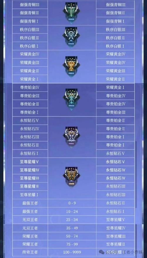 王者荣耀黄金攻略第五章-王者荣耀黄金攻略第五章视频-第2张图片-屿企游戏网 王者荣耀黄金攻略第五章-王者荣耀黄金攻略第五章视频-第2张图片-屿企游戏网