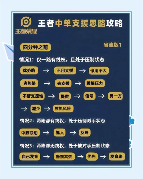 王者荣耀黄金攻略第五章-王者荣耀黄金攻略第五章视频-第4张图片-屿企游戏网 王者荣耀黄金攻略第五章-王者荣耀黄金攻略第五章视频-第4张图片-屿企游戏网