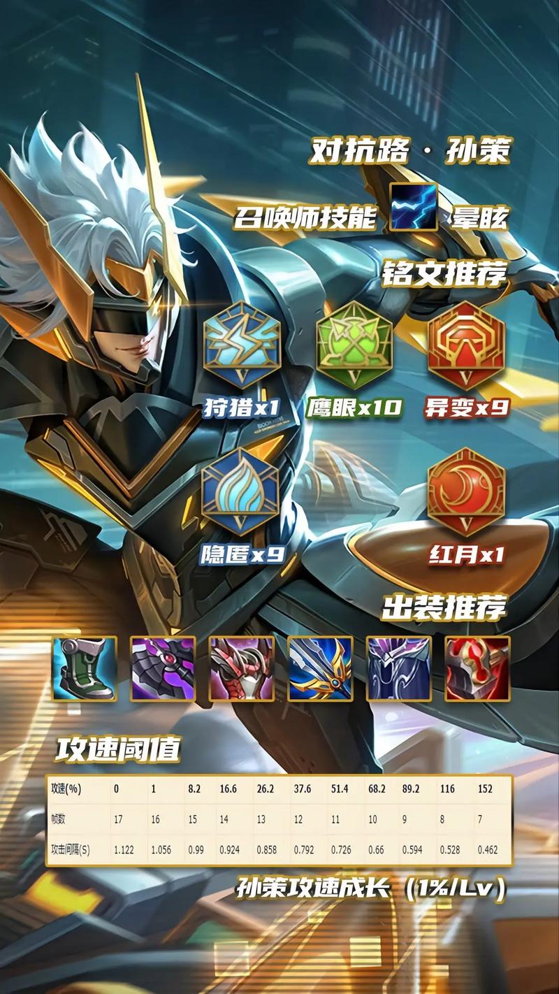 王者荣耀孙策攻略，王者荣耀孙策攻略大全-第1张图片-屿企游戏网