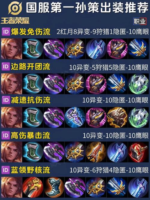 王者荣耀孙策攻略，王者荣耀孙策攻略大全-第4张图片-屿企游戏网