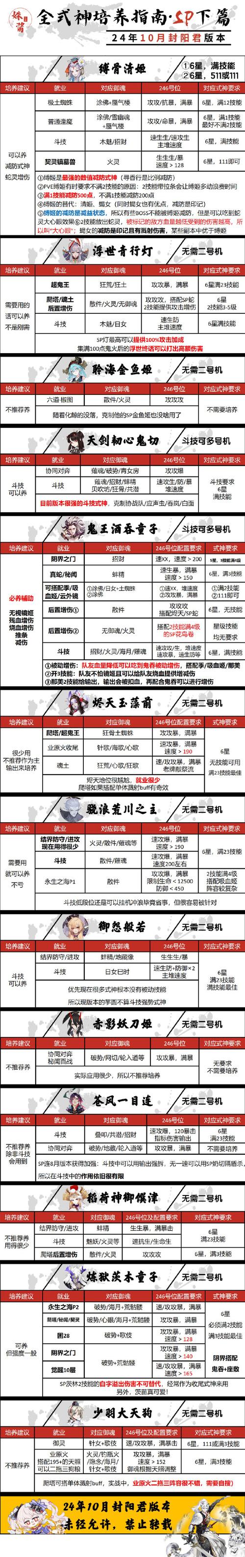 阴阳师御魂塔妖怪-御魂每层妖怪图-第4张图片-屿企游戏网 阴阳师御魂塔妖怪-御魂每层妖怪图-第4张图片-屿企游戏网