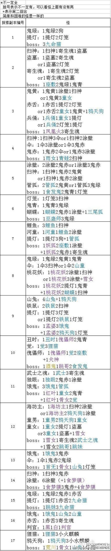 阴阳师御魂塔妖怪-御魂每层妖怪图-第5张图片-屿企游戏网 阴阳师御魂塔妖怪-御魂每层妖怪图-第5张图片-屿企游戏网