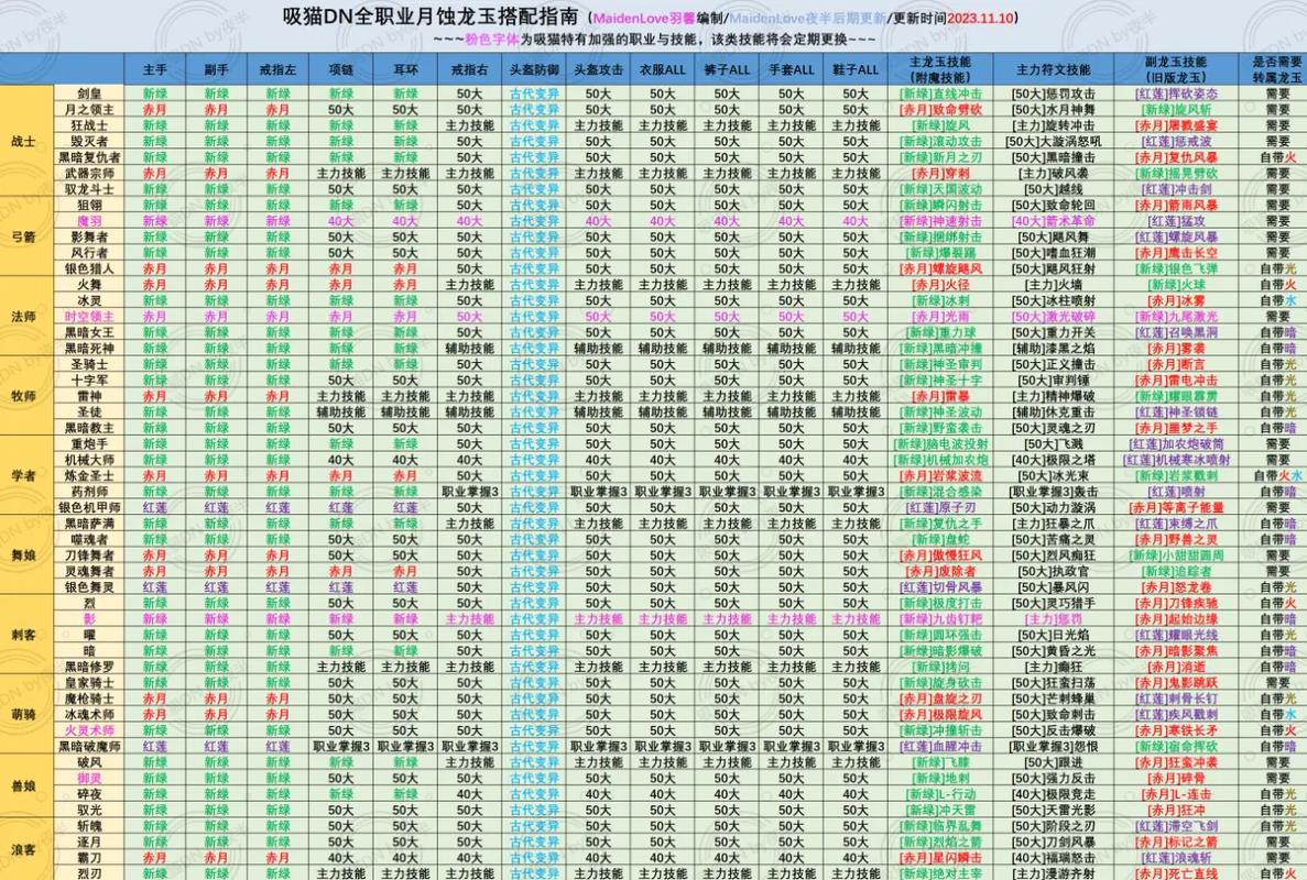 龙之谷m世界啥职业好_龙之谷世界吧-第5张图片-屿企游戏网 龙之谷m世界啥职业好_龙之谷世界吧-第5张图片-屿企游戏网
